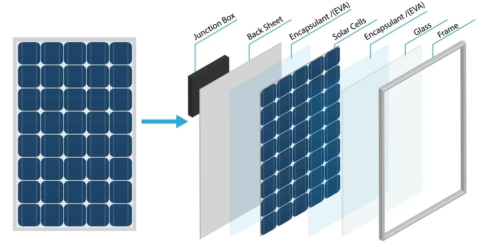 Solar Module Lamination Process Explained 1 Solar Module Lamination